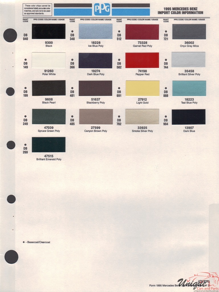 1995 Mercedes-Benz Paint Charts PPG 1